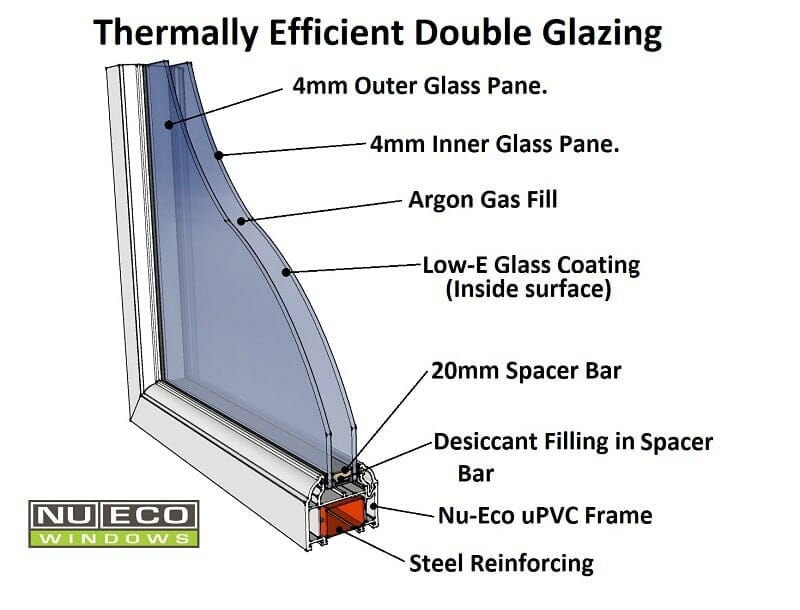 thermal efficient explainer graphics