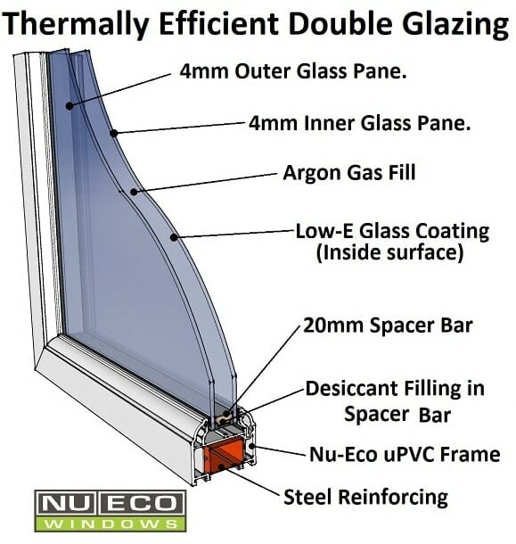 thermal efficient